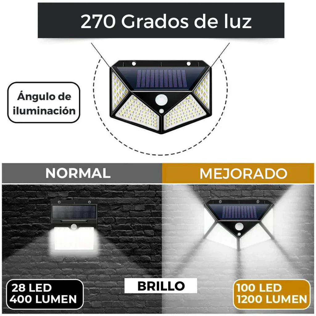 PROMO 2x1 Aplique Solar con Sensor de Movimiento